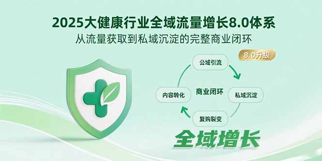 2025大健康行业全域流量增长8.0体系，从流量获取到私域沉淀的完整商业闭环-千汇网创