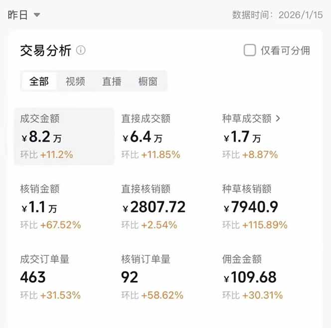 图片[1]-2026带货天花板赛道，不露脸，不直播，一分钟一条作品，单日收益1000+，小白轻松上手-千汇网创