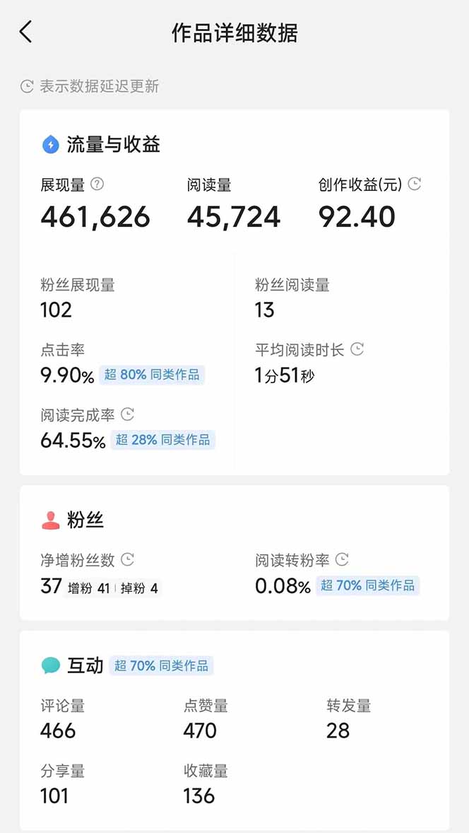 图片[3]-头条号托管躺赚项目，长期稳定，可做五年，每天十分钟，收益几百块-千汇网创