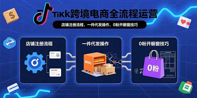 TikTok跨境电商全流程运营：店铺注册流程，一件代发操作，0粉开橱窗技巧-千汇网创