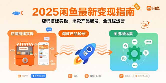 2025闲鱼最新变现指南：店铺搭建实操，爆款产品起号，全流程运营-千汇网创