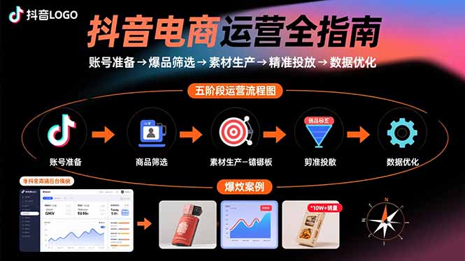 抖音电商运营全指南：账号准备→爆品筛选→素材生产→精准投放→数据优化-千汇网创