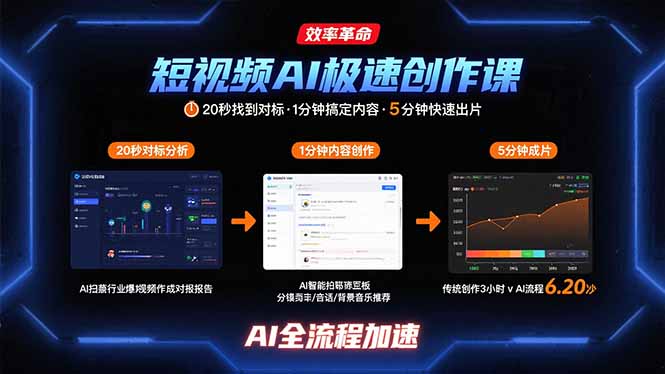 短视频AI极速创作课：20秒找到对标，1分钟搞定内容创作，5分钟快速出片-千汇网创