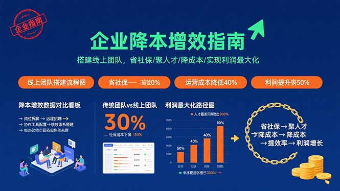 企业降本增效指南：搭建线上团队，省社保/聚人才/降成本/实现利润最大化-千汇网创