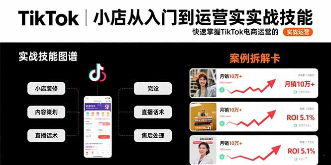 TikTok小店从入门到运营实战技能：快速掌握TikTok电商运营的完整方法论-千汇网创