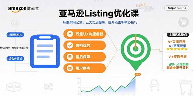 亚马逊Listing优化课，标题撰写公式，五大卖点提炼，提升点击率核心技巧-千汇网创
