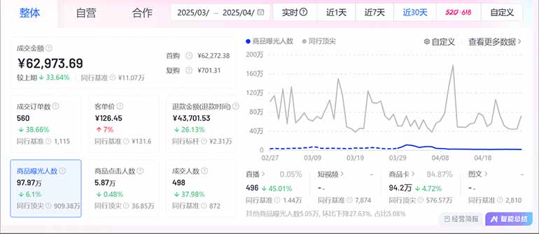 图片[2]-抖音小店全新模式 最新风口，日收入500-5000+！小白简单上手-千汇网创