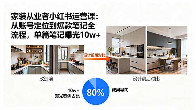 家装从业者小红书运营课：从账号定位到爆款笔记全流程，单篇笔记曝光10w+-千汇网创