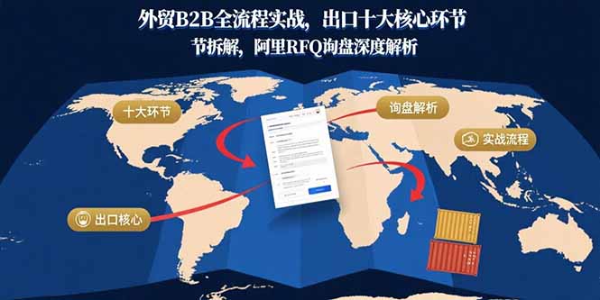 外贸B2B全流程实战，出口十大核心环节拆解，阿里RFQ询盘深度解析-千汇网创