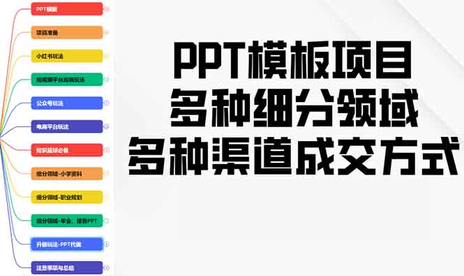PPT模板项目，多种细分领域，多种渠道成交方式，实操教学-千汇网创