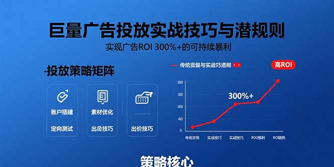 巨量广告投放实战技巧与潜规则：实现广告ROI 300%+的可持续暴利-千汇网创
