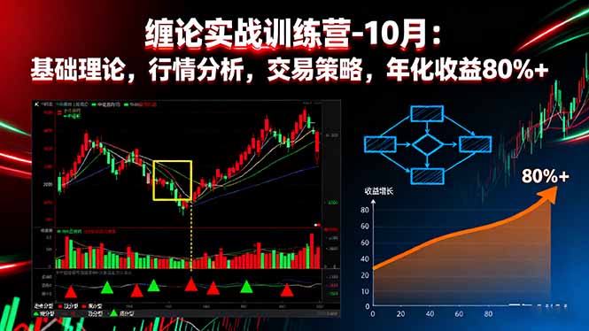 缠论实战训练营-10月：基础理论，行情分析，交易策略，年化收益80%+-千汇网创