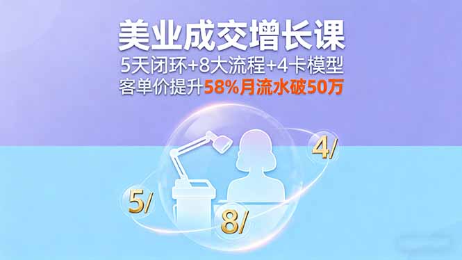 美业成交增长课，5天闭环+8大流程+4卡模型，客单价提升58%月流水破50万-千汇网创