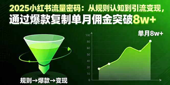 2025小红书流量密码：从规则认知到引流变现，通过爆款复制单月佣金突破8w+-千汇网创