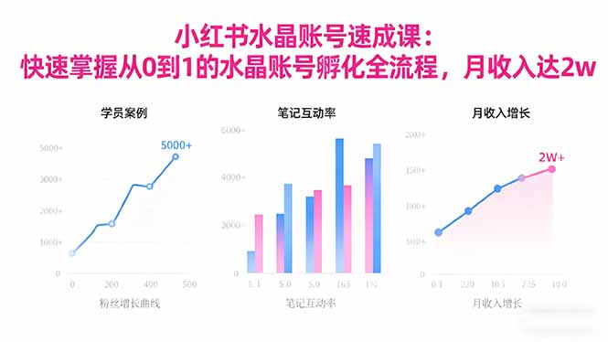 2025小红书水晶账号速成课：快速掌握从0-1水晶账号孵化全流程，月收入达2w-千汇网创