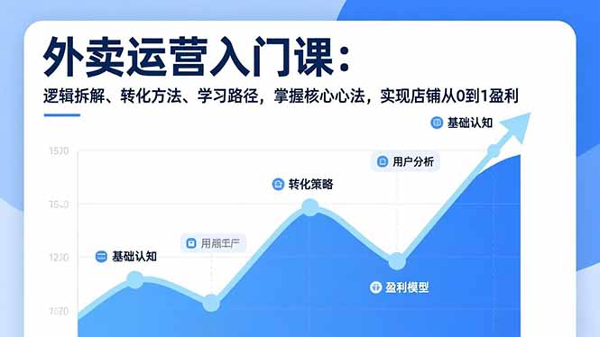 外卖运营入门课，逻辑拆解、转化方法、学习路径，掌握核心心法，实现店铺从0到1盈利-千汇网创
