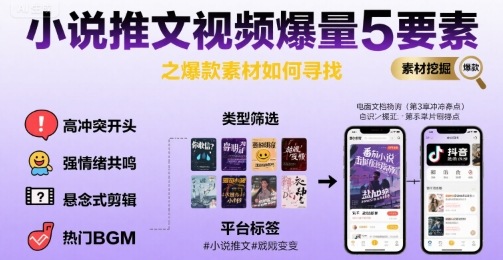 小说推文视频爆量5要素之爆款素材如何寻找-千汇网创
