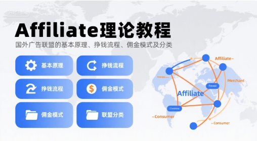 Affiliate理论教程，国外广告联盟的基本原理、挣钱流程、佣金模式及分类-千汇网创