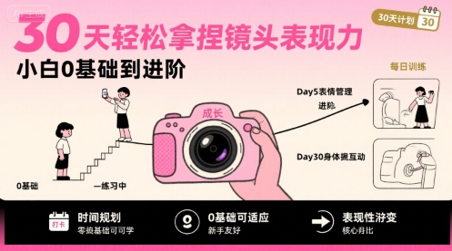 30天轻松拿捏镜头表现力，小白0基础到进阶-千汇网创