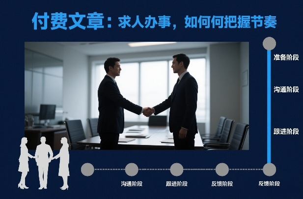 付费文章：求人办事，如何把握节奏-千汇网创