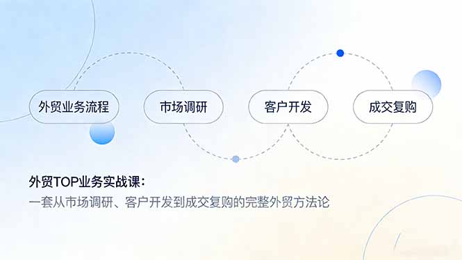 外贸TOP业务实战课：一套从市场调研、客户开发到成交复购的完整外贸方法论-千汇网创