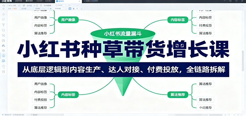 小红书种草带货增长课：从底层逻辑到内容生产、达人对接、付费投放，全链路拆解-千汇网创