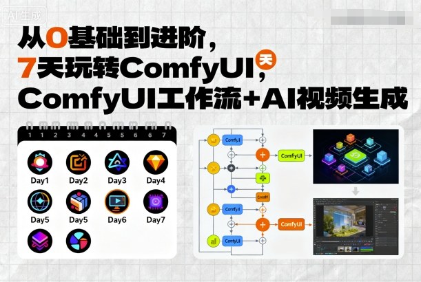 从0基础到进阶，7天玩转ComfyUI，Comfyui工作流+AI视频生成-千汇网创