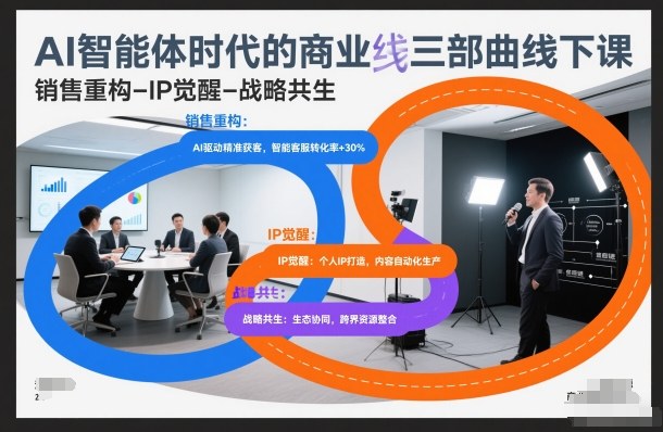 AI智能体时代的商业三部曲线下课，销售重构-IP觉醒-战略共生-千汇网创