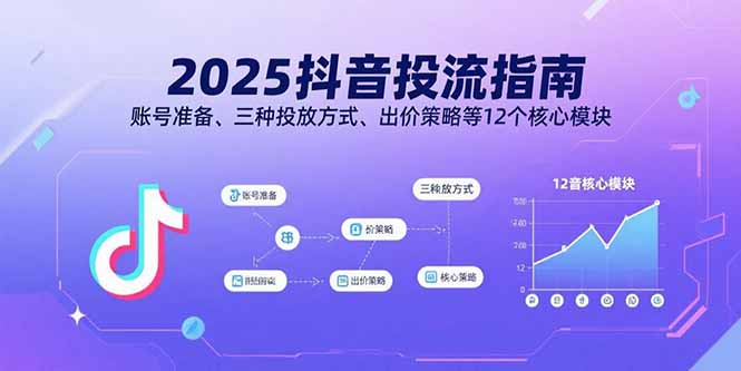 2025抖音投流指南，账号准备、三种投放方式、出价策略等12个核心模块-千汇网创