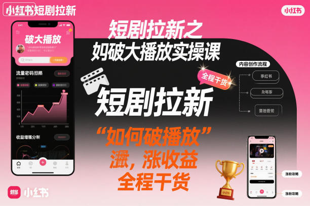 短剧拉新之小红书如何破大播放实操课,如何破播放,涨收益,全程干货-千汇网创