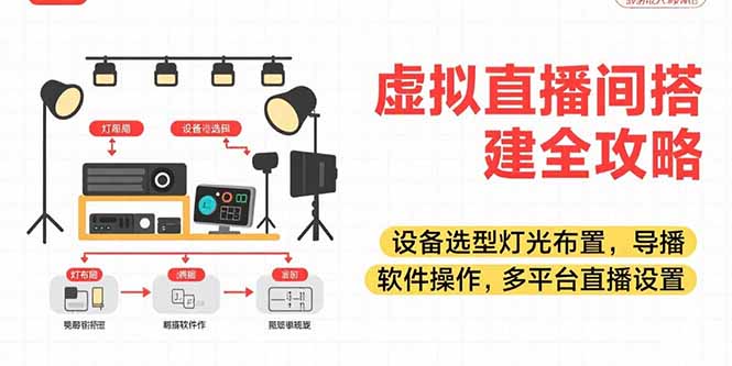 虚拟直播间搭建全攻略，设备选型灯光布置，导播软件操作，多平台直播设置-千汇网创