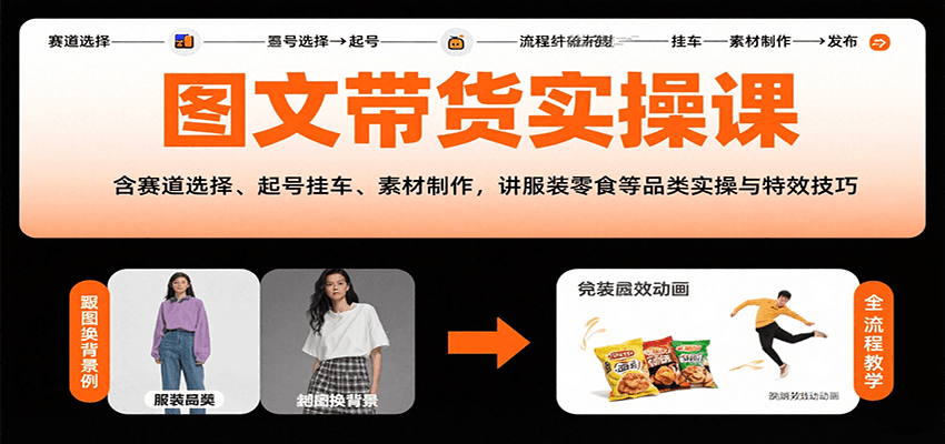 图文带货实操课，含赛道选择、起号挂车、素材制作，讲服装零食等品类实操与特效技巧-千汇网创