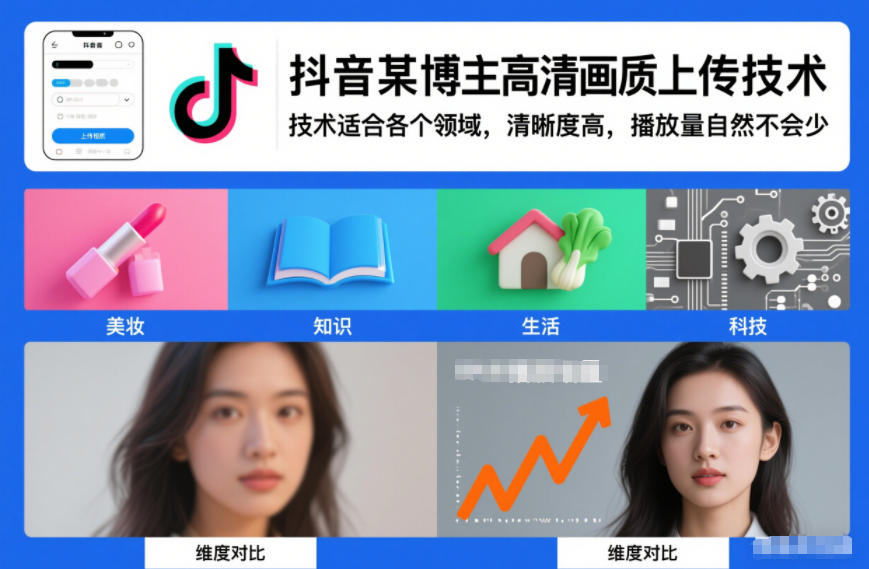 抖音某博主视频高清画质上传技术，技术适合各个领域，清晰度高，播放量自然不会少-千汇网创