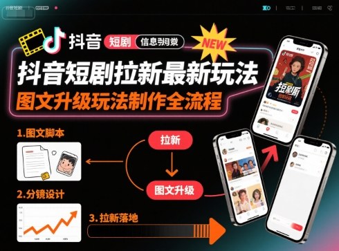 抖音短剧拉新最新玩法之图文升级玩法制作全流程，操作简单，0粉可做-千汇网创