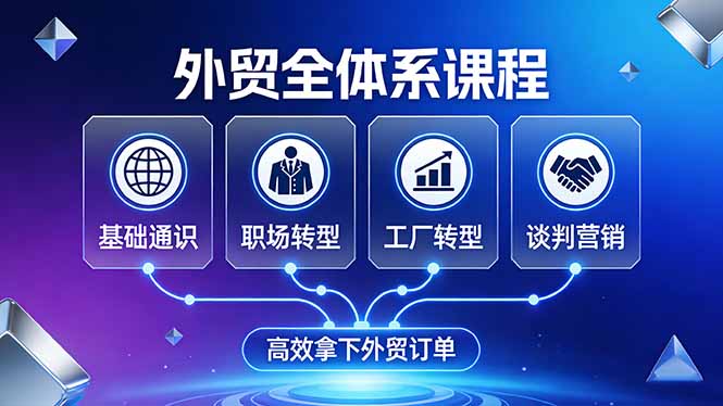 外贸全体系课程：覆盖基础通识+职场转型+工厂转型+谈判营销，一套流程帮你高效拿下外贸订单-千汇网创
