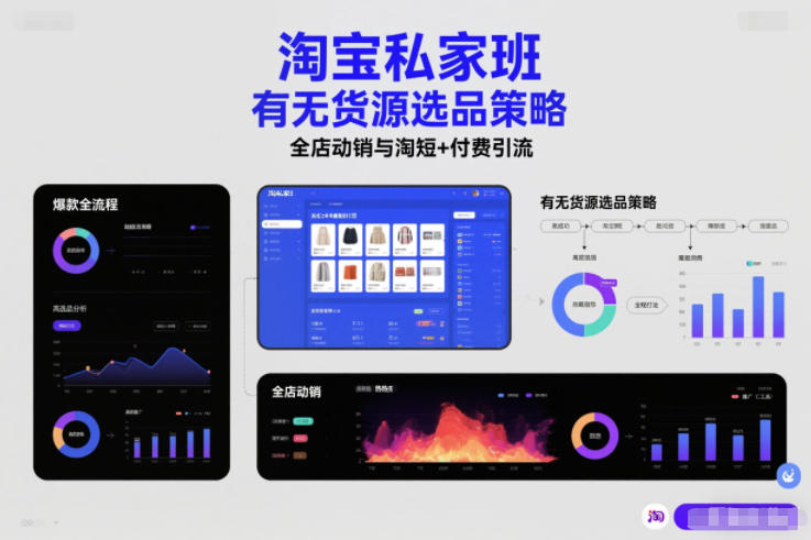 淘宝私家班，有无货源选品策略，高成功率爆款全流程打法，全店动销与淘短+付费引流(更新2026年4月)-千汇网创