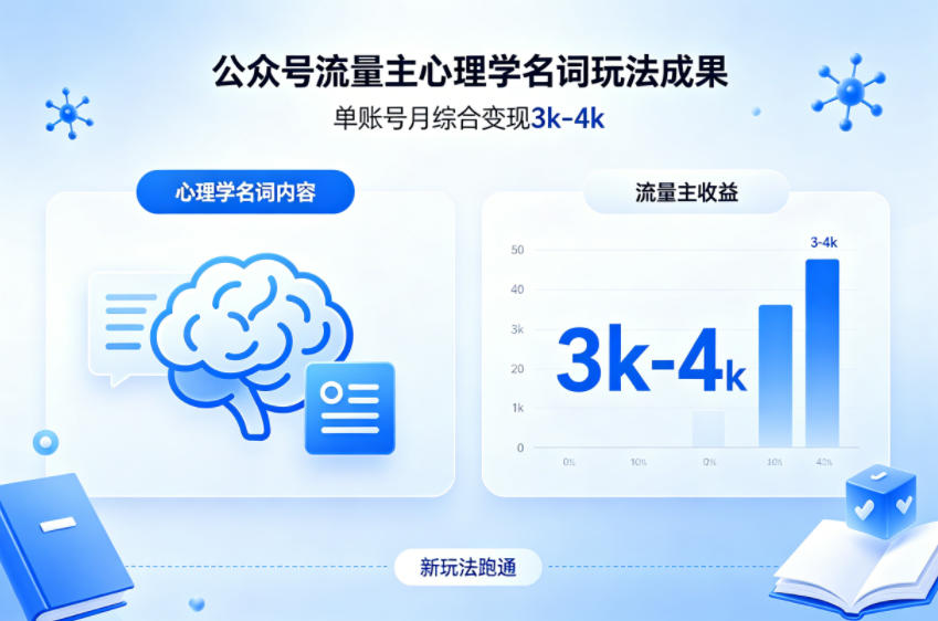 公众号流量主新跑通心理学名词玩法，单账号月综合变现3k-4k-千汇网创