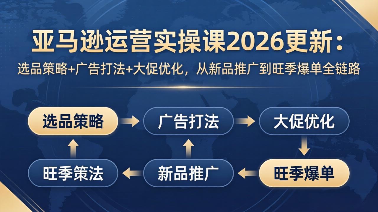 亚马逊运营实操课2026更新：选品策略+广告打法+大促优化，从新品推广到旺季爆单全链路-千汇网创